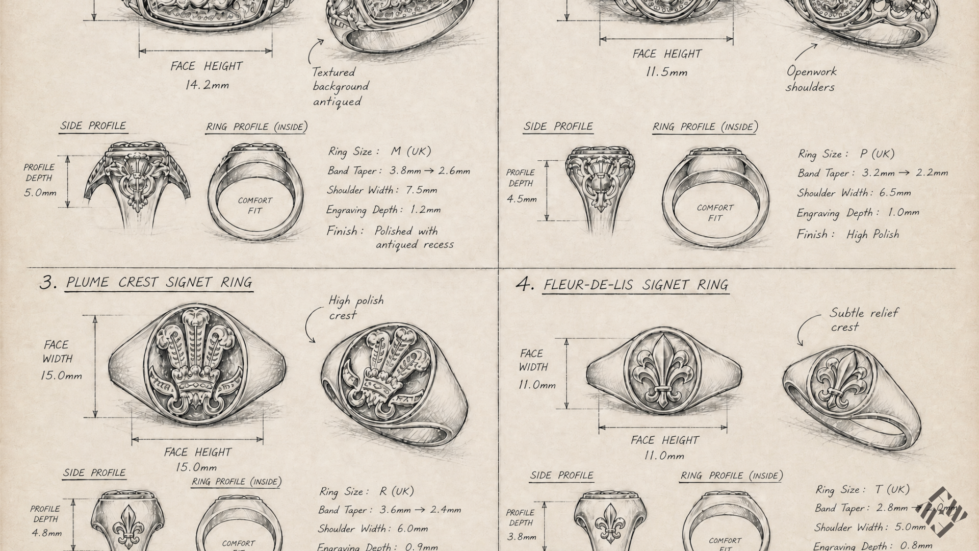 How to Design the Perfect Signet Ring | Expert Guide